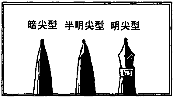 筆、墨(墨水)、紙、硯的選擇